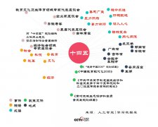 平安和成长要同步推进