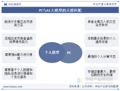 AIPC的使用场景较泛